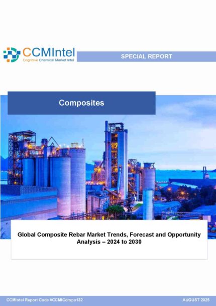 Global Composite Rebar Market Trends, Forecast and Opportunity Analysis – 2024 to 2030